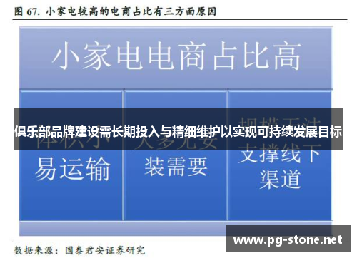 俱乐部品牌建设需长期投入与精细维护以实现可持续发展目标