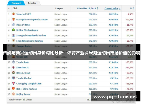 传统与新兴运动员身价对比分析：体育产业发展对运动员市场价值的影响