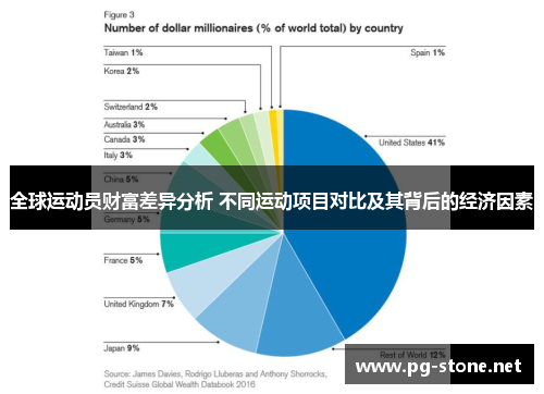 全球运动员财富差异分析 不同运动项目对比及其背后的经济因素