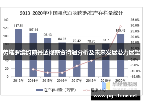 劳塔罗续约前景透视薪资待遇分析及未来发展潜力展望