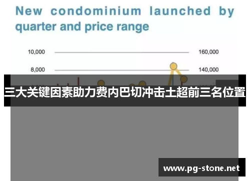 三大关键因素助力费内巴切冲击土超前三名位置