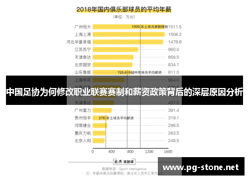 中国足协为何修改职业联赛赛制和薪资政策背后的深层原因分析