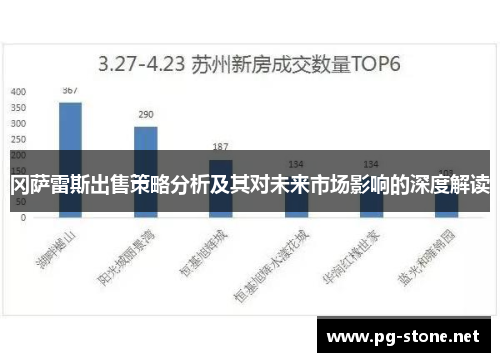 冈萨雷斯出售策略分析及其对未来市场影响的深度解读