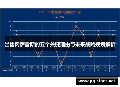 出售冈萨雷斯的五个关键理由与未来战略规划解析