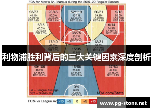 利物浦胜利背后的三大关键因素深度剖析