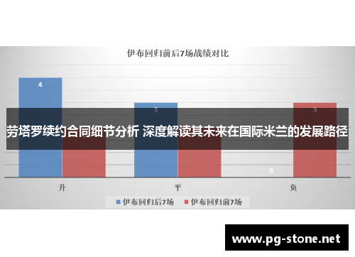 劳塔罗续约合同细节分析 深度解读其未来在国际米兰的发展路径