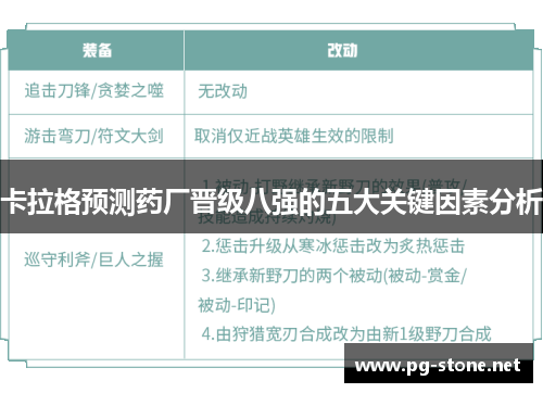 卡拉格预测药厂晋级八强的五大关键因素分析