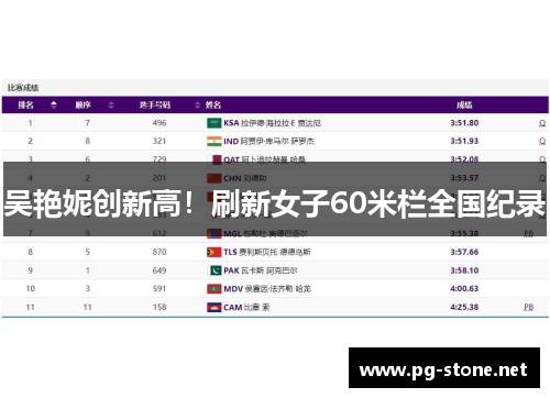 吴艳妮创新高！刷新女子60米栏全国纪录